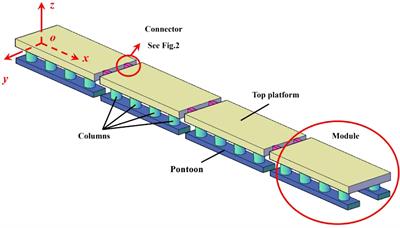 Hydrodynamic constraint loads estimation on connectors of column-pontoon type very large floating structure (CP-VLFS) under wave stimulation